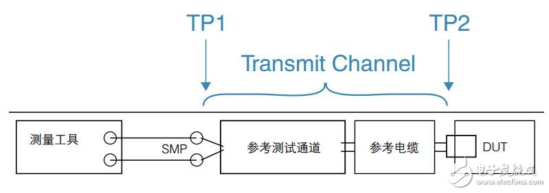 通用串行總線（USB）標(biāo)準(zhǔn)的演變