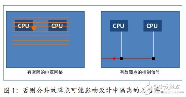 汽車電子設備可靠性檢查的加強應用