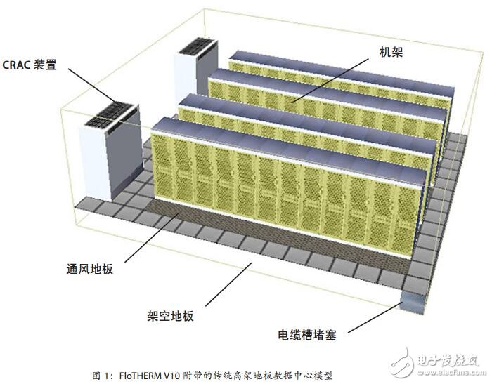 高能效數(shù)據(jù)中心設計與運營的應用