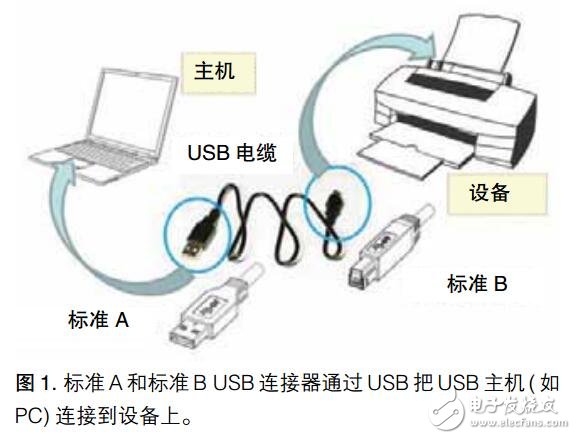 USB 3.1 接收機應(yīng)用指南