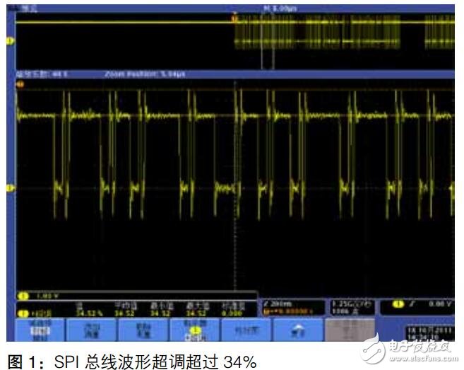 基于泰克的RF模塊功能及調(diào)試案例