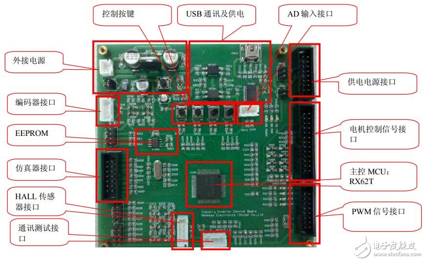 使用Renesaa MCUI RX62T 設(shè)計(jì)3KW工業(yè)變頻器的方法