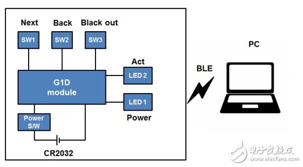 RL78/GID在Power Point 翻頁(yè)筆中的應(yīng)用