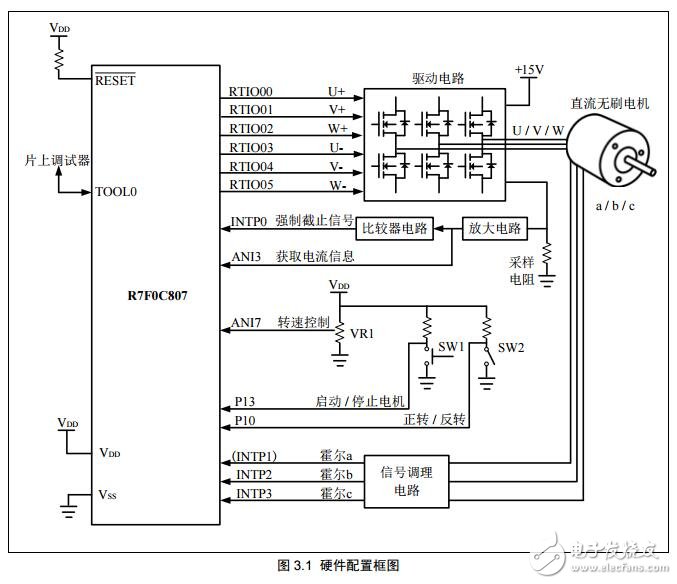 基于R7F0C807的直流無刷電機(jī)控制設(shè)計(jì)方案