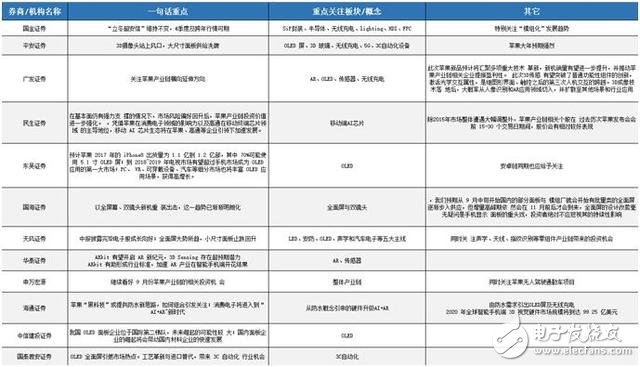 iphone8發(fā)布時間確定：需知邀請函四個關(guān)鍵信息，27份研報一網(wǎng)打盡蘋果產(chǎn)業(yè)鏈