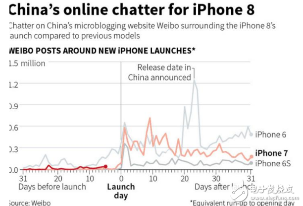 iphone8上市多少錢？iPhone8初期2萬一部？網(wǎng)友：這盤午餐肉可真貴