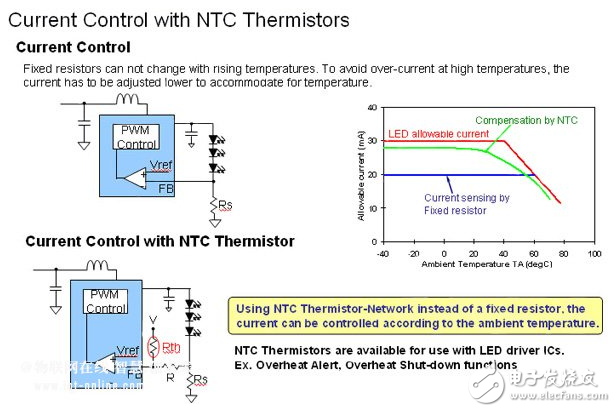 NTC熱敏電阻在HBLED照明方案中的應用