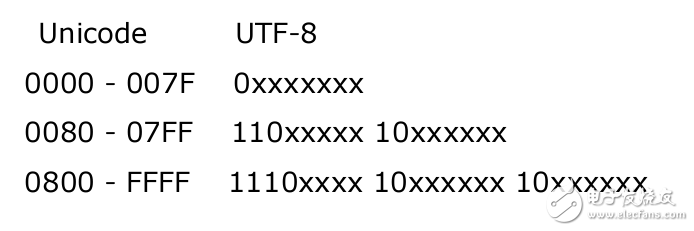 字符集與字符集編碼詳解