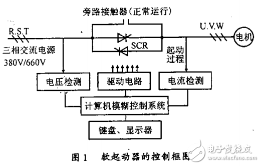 交流異步電機(jī)軟起動及優(yōu)化節(jié)能控制和技術(shù)研究