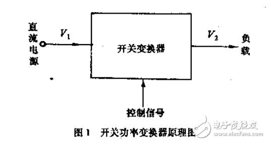 高頻功率電子學(xué) 直流變換部分