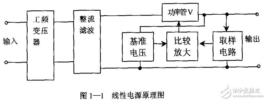 高精度穩(wěn)定穩(wěn)流開關(guān)電源