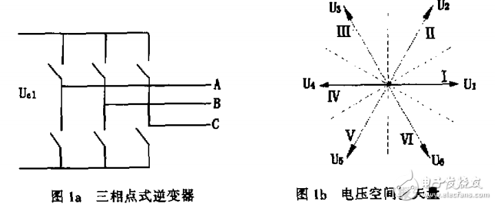 感應(yīng)電動機直接轉(zhuǎn)矩控制中電壓狀態(tài)選擇