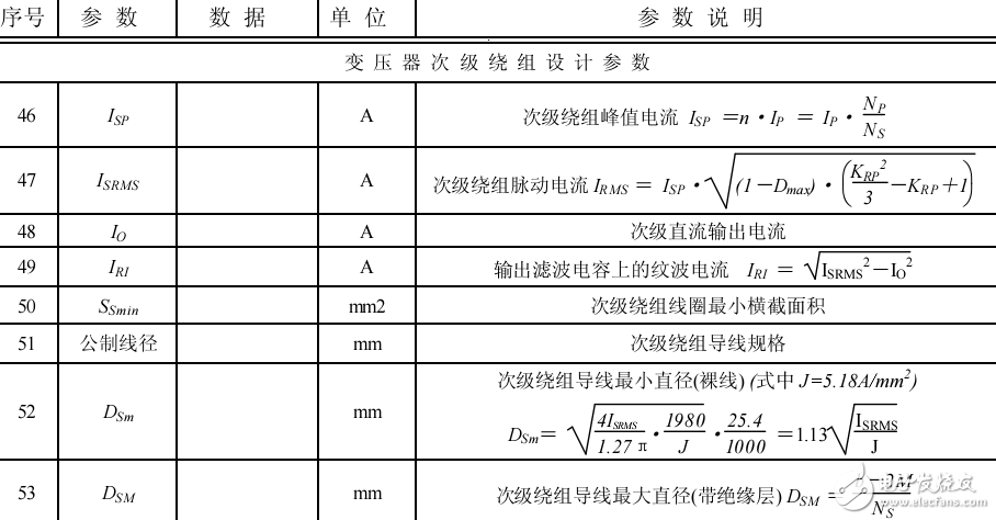 反激式開關(guān)電源電子的數(shù)據(jù)表格