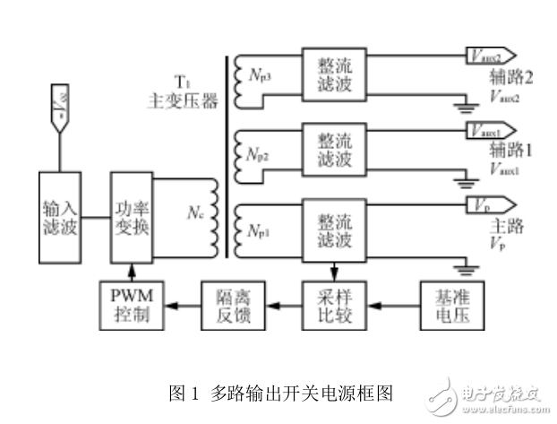 多路輸出開關(guān)電源的設(shè)計(jì)和應(yīng)用原則