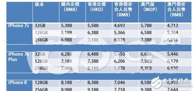 iphone8上市時(shí)間確定多少錢?iPhone8發(fā)布會(huì)倒計(jì)時(shí):iPhone8價(jià)格太貴國(guó)人不買?等著被打臉吧