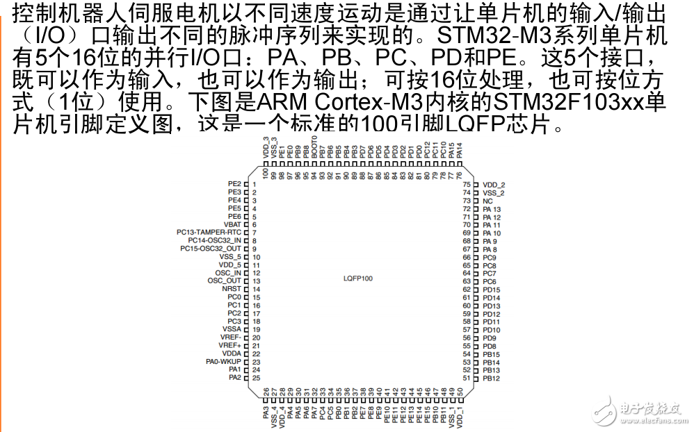 STM32單片機(jī)I/O端口及時(shí)鐘和I/O端口配置以及伺服電機(jī)控制