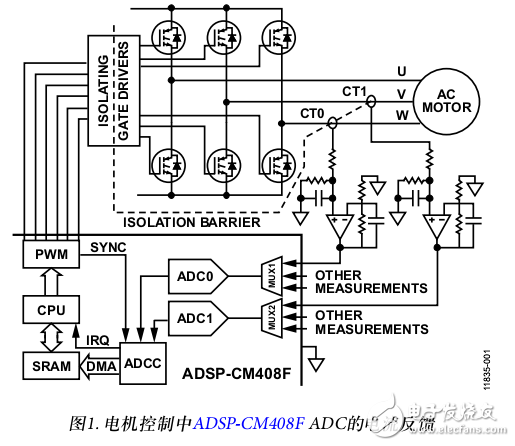 ADSP-CM408F ADC控制器的ADC模塊描述及電機(jī)控制電流反饋采樣時(shí)序