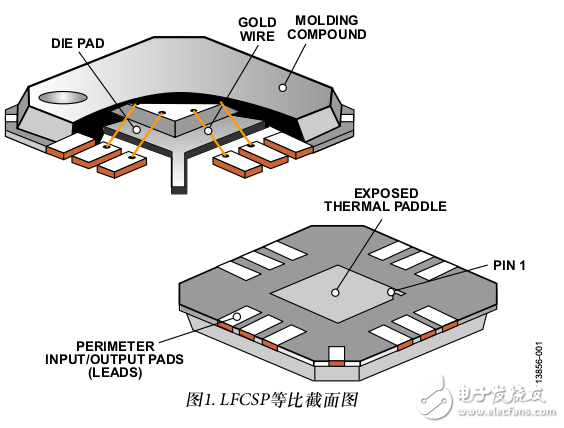 引線框芯片級封裝(LFCSP)的建議返修程序