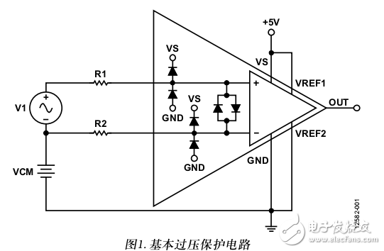 電流檢測(cè)放大器簡介及其差分過壓保護(hù)電路