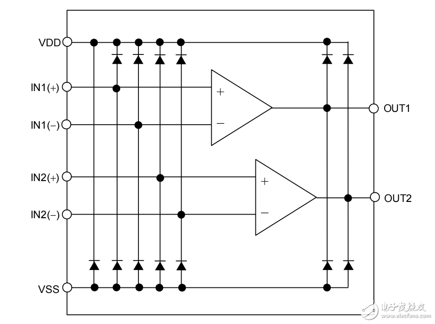 S-89713系列輸入失調(diào)電壓CMOS運(yùn)算放大器