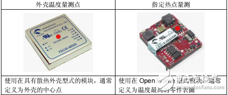 電源模塊散熱技術(shù)分析