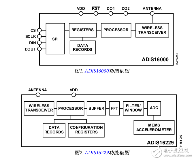 ADIS16000/ADIS16229數據手冊