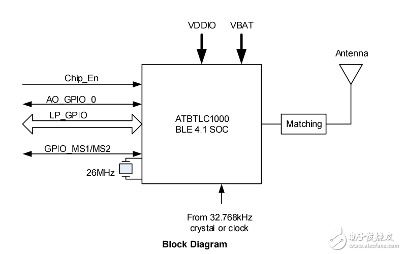 ATBTLC1000硬件設(shè)計(jì)指南