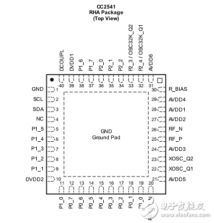 基于CC2541的藍(lán)牙低能耗2.4GHz應(yīng)用