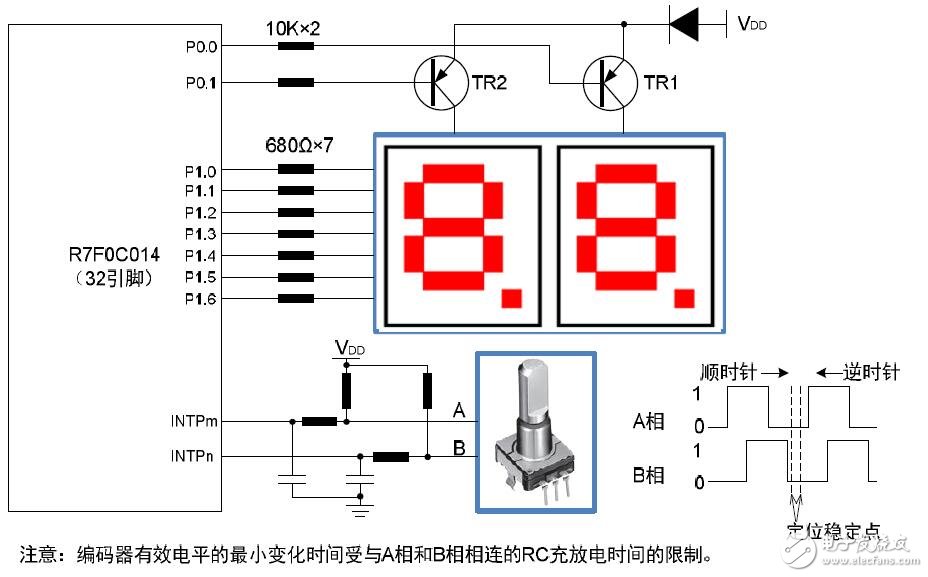 R7F0C014實(shí)現(xiàn)旋轉(zhuǎn)增量式編碼器的應(yīng)用