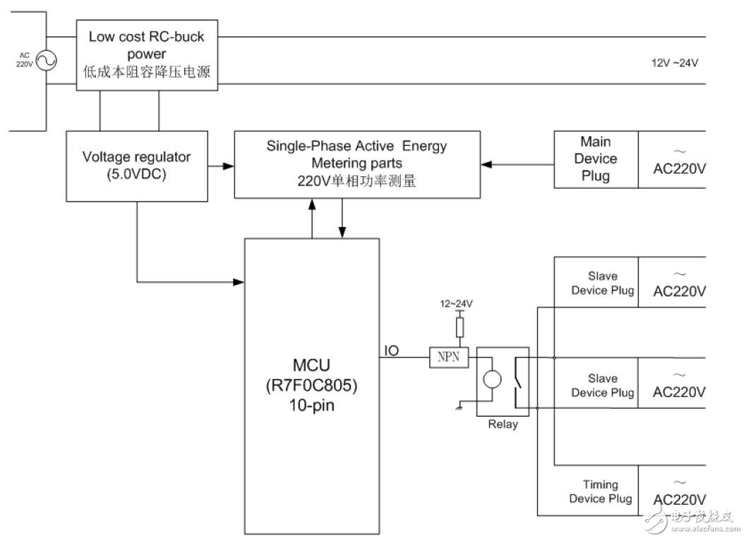 R7F0C805單片機在智能電源插線板中的應(yīng)用