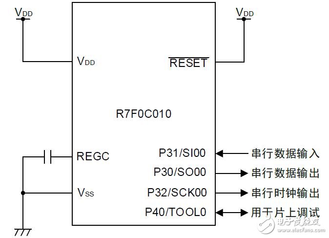 基于R7F0C010進行時鐘同步通信的連續(xù)發(fā)送/接收的方法