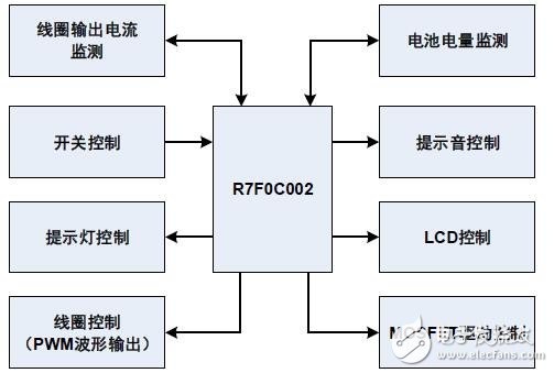 基于R7F0C002的墻體探測器的設(shè)計(jì)方案