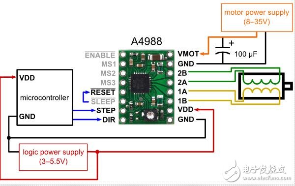 A4988的步進(jìn)電機(jī)驅(qū)動