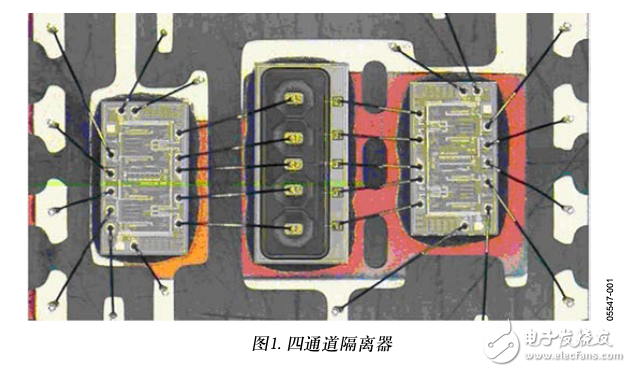 ADI iCoupler的簡介及四通道隔離器ESD測試結(jié)果和ESD閂鎖考慮因素