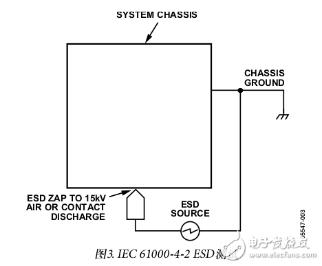 ADI iCoupler的簡介及四通道隔離器ESD測試結(jié)果和ESD閂鎖考慮因素