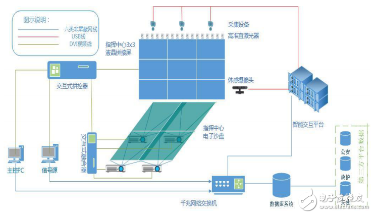 電子沙盤系統(tǒng)需求分析及解決方案以及設計效果和系統(tǒng)功能的介紹