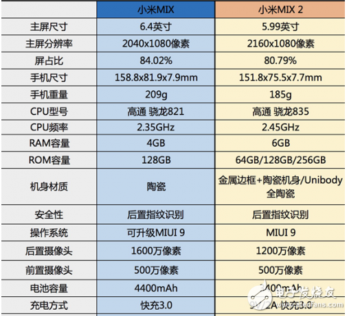 小米mix2多少錢,全面屏2.0時(shí)代到來9月15現(xiàn)貨3299元直接入手