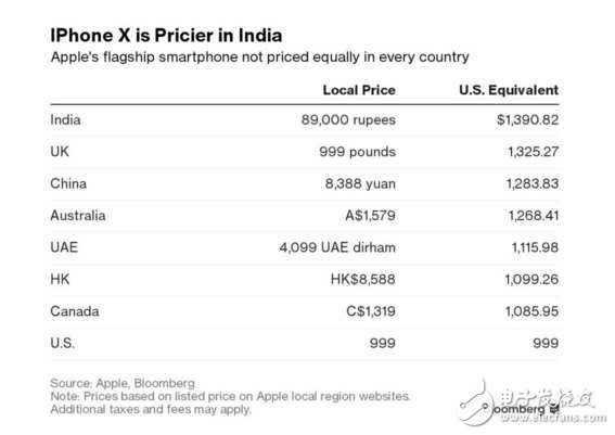 蘋果新機(jī)iphonex和iPhone8正式發(fā)布:人臉識別+無線充電,售價很感人連外國人也無法接受