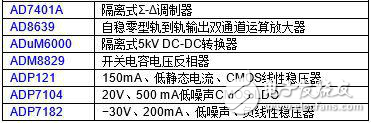 集成隔離式電源的完全隔離式電流傳感器的優(yōu)勢及概述