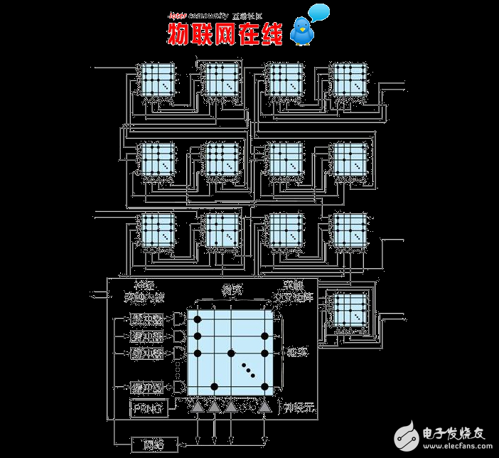 感知計(jì)算機(jī),靈感來(lái)自人類大腦的全新計(jì)算機(jī)架構(gòu)