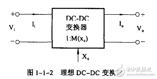 電流型控制開關(guān)變換器的研究與優(yōu)化