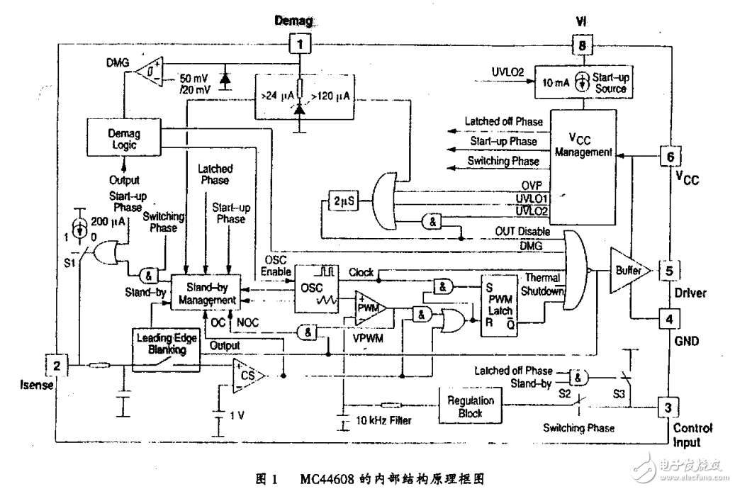 待機(jī)功耗特低的開關(guān)電源