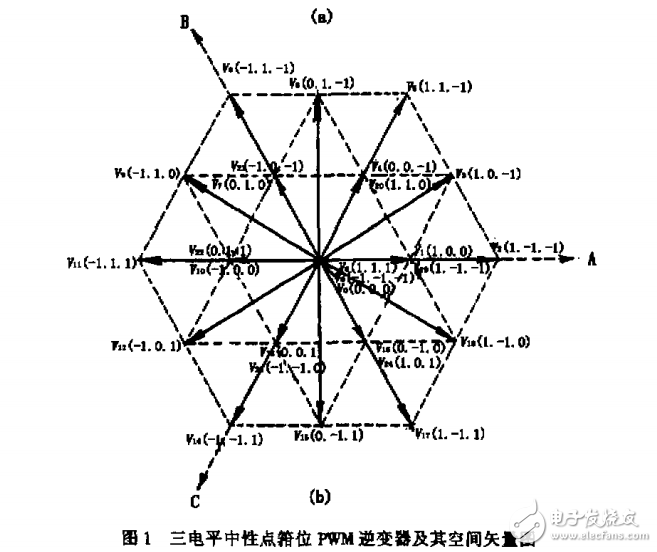 多電平中性點(diǎn)箝位PWM式逆變器