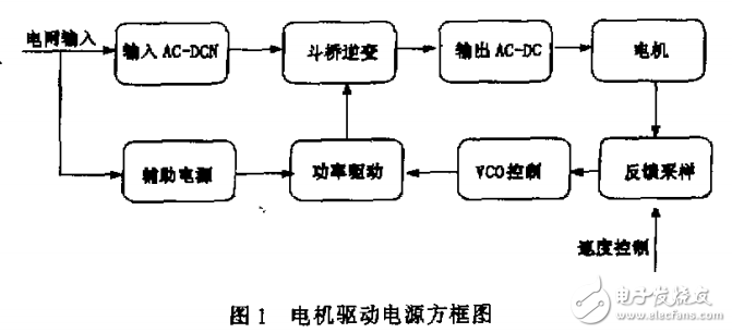 調(diào)頻控制的直流電機(jī)驅(qū)動(dòng)電源 