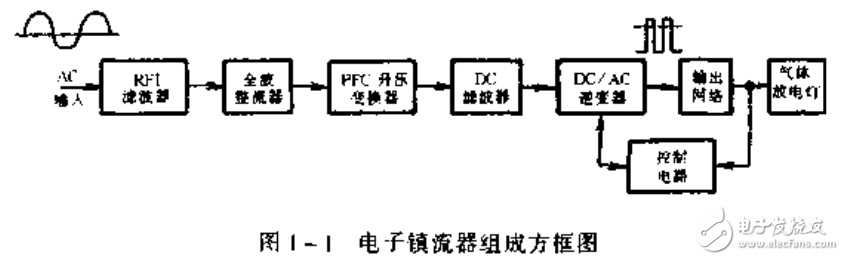 電子鎮(zhèn)流器的原理與制作