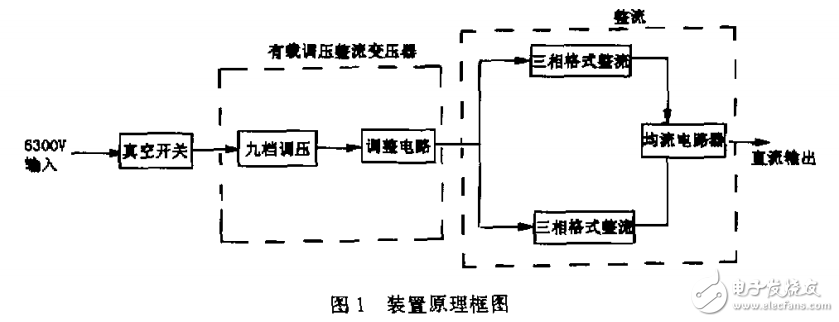 大功率發(fā)電機(jī)定子通流試驗(yàn)電源