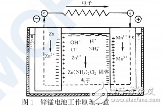 出口商品技術(shù)指南--電池