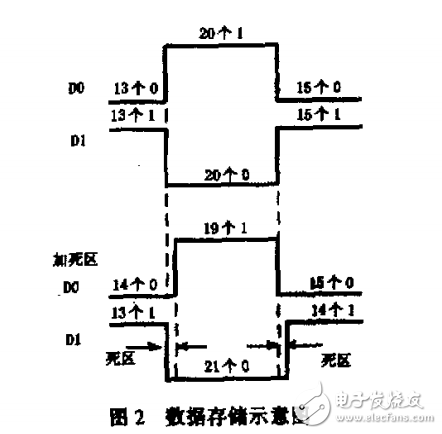 查表法實現(xiàn)SPWM波的基本原理和在工程中的應(yīng)用實例