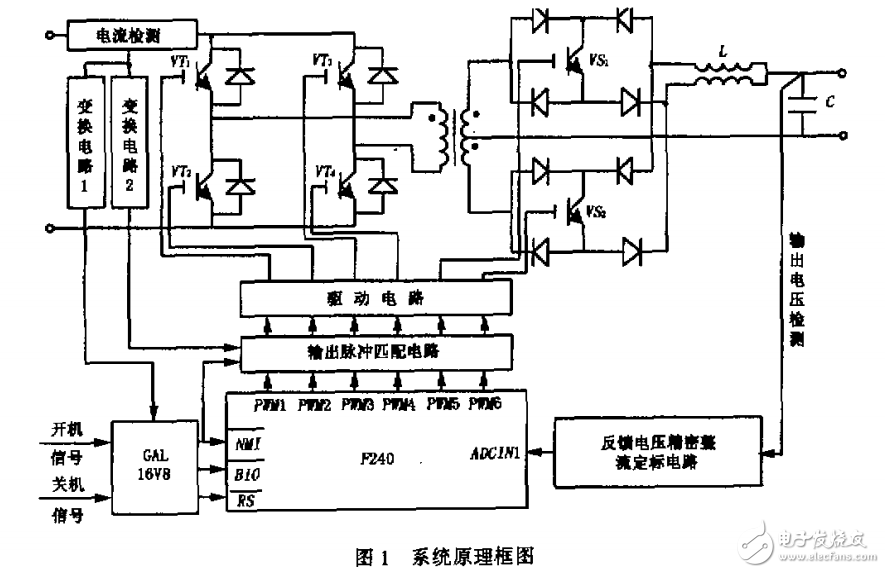 采用雙環(huán)控制的四橋臂三相逆變器