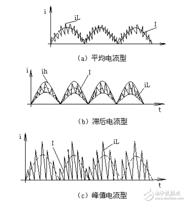 采用UC3854的有源功率因數(shù)校正電路工作原理與應用